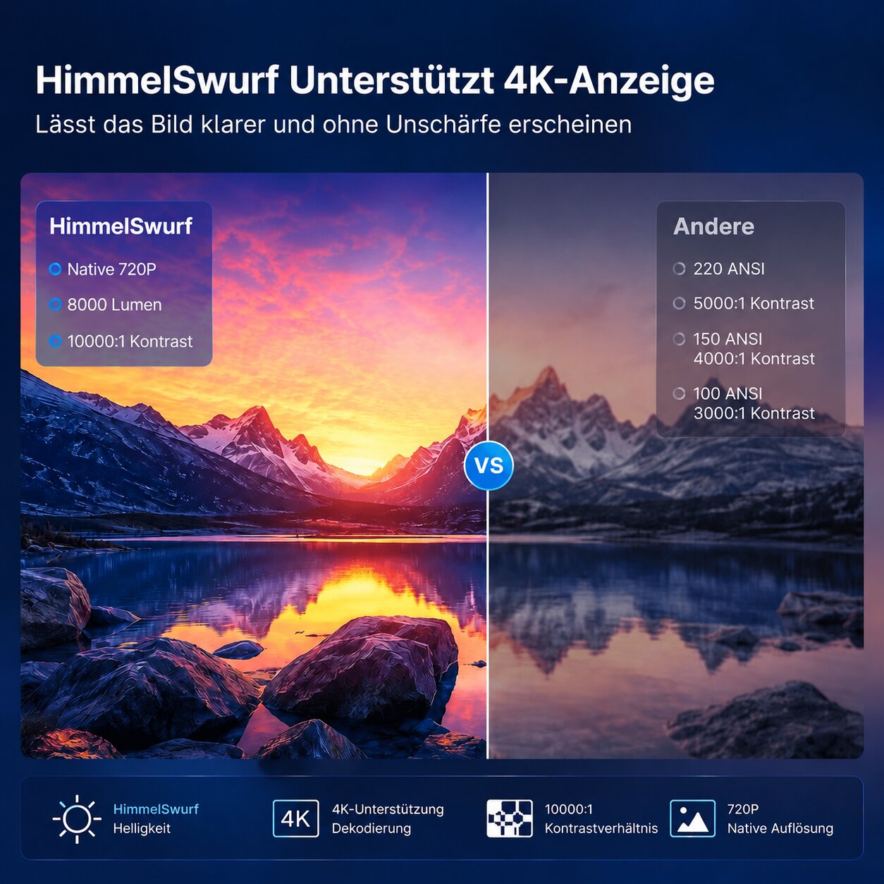 Mini Beamer mit Android 11 | Himmelswurf